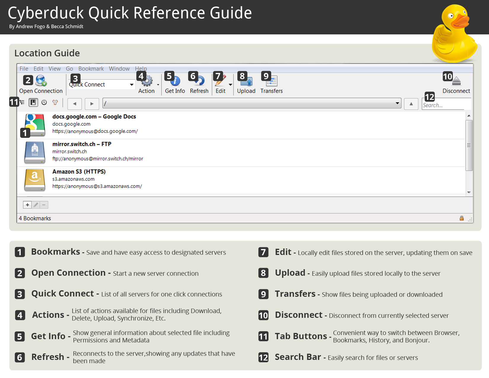 Cyberduck Crack v8.4.3 + Keygen Terbaru Versi Gratis Unduh