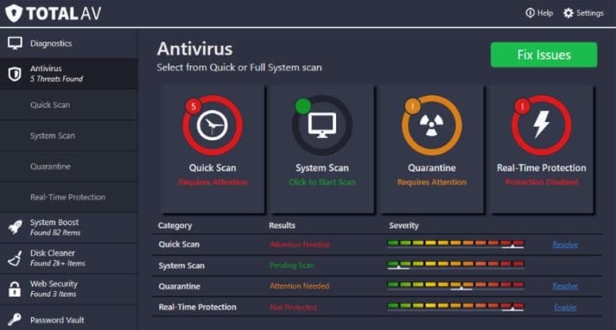 Total AV Antivirus Kuyhaa