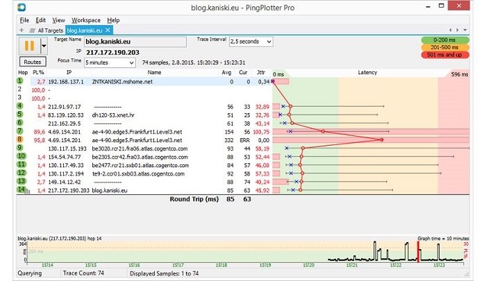 PingPlotter Professional Kuyhaa